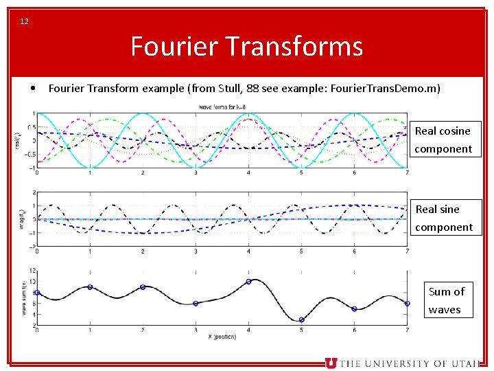 12 Fourier Transforms • Fourier Transform example (from Stull, 88 see example: Fourier. Trans.