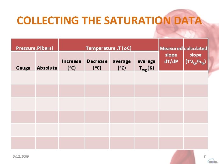 COLLECTING THE SATURATION DATA Pressure, P(bars) Gauge 5/12/2009 Increase Absolute (o. C) Temperature ,