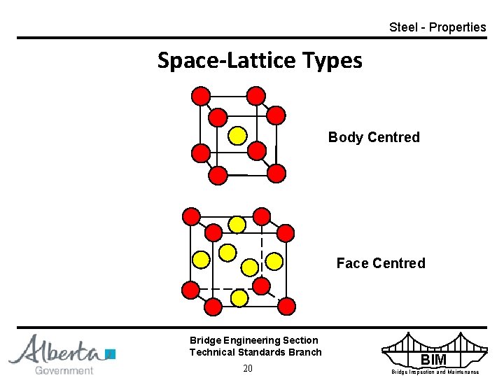 Steel - Properties Space-Lattice Types Body Centred Face Centred Bridge Engineering Section Technical Standards