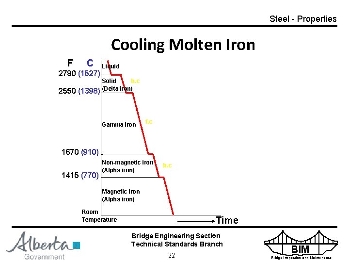 Steel - Properties Cooling Molten Iron F C 2780 (1527) 2550 (1398) Liquid Solid