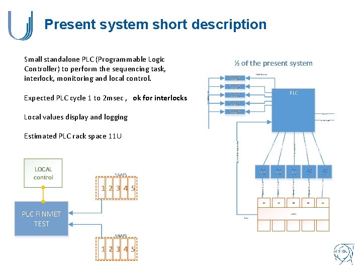 Present system short description Small standalone PLC (Programmable Logic Controller) to perform the sequencing