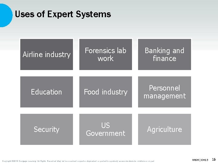 Uses of Expert Systems Forensics lab work Banking and finance Education Food industry Personnel