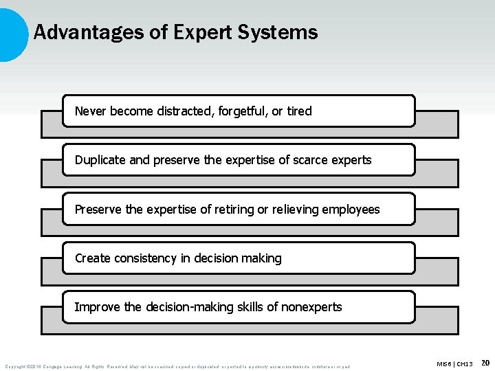Advantages of Expert Systems Never become distracted, forgetful, or tired Duplicate and preserve the