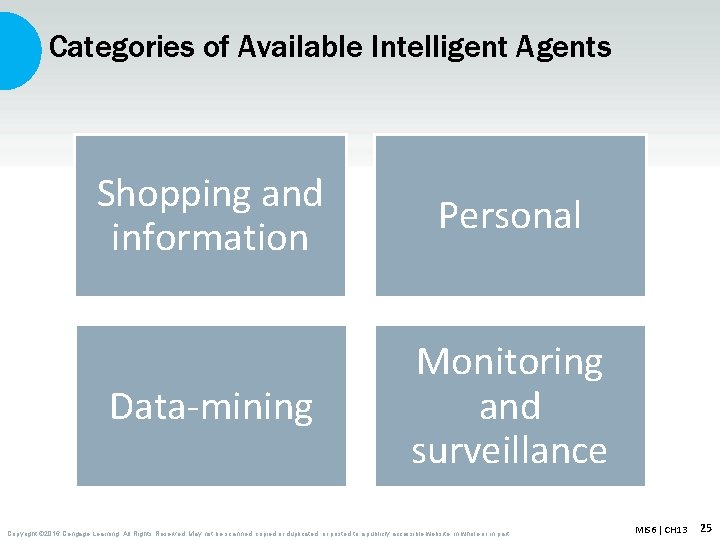 Categories of Available Intelligent Agents Shopping and information Personal Data-mining Monitoring and surveillance Copyright