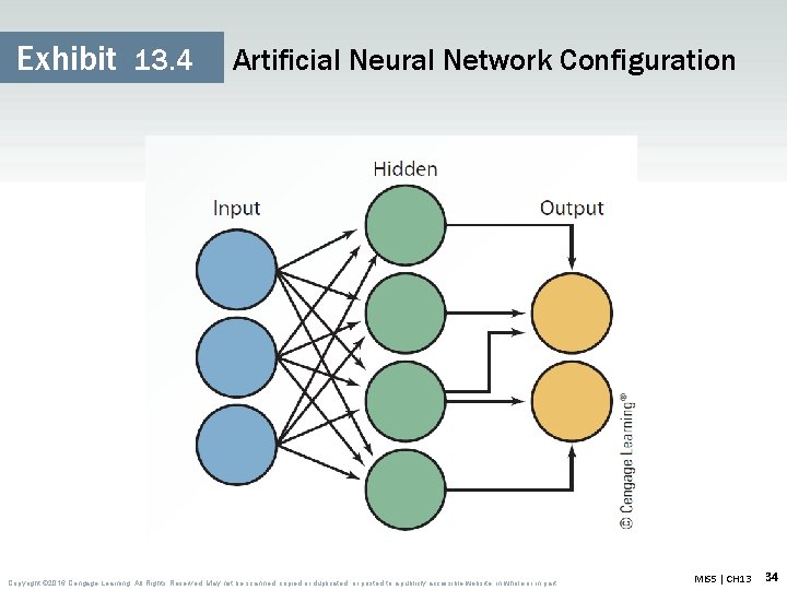 Exhibit 13. 4 Artificial Neural Network Configuration Copyright © 2016 Cengage Learning. All Rights