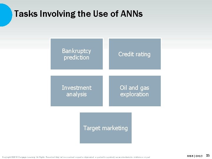 Tasks Involving the Use of ANNs Bankruptcy prediction Credit rating Investment analysis Oil and