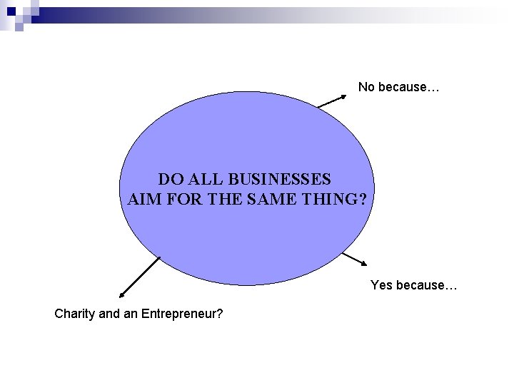 No because… DO ALL BUSINESSES AIM FOR THE SAME THING? Yes because… Charity and