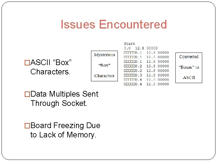 Issues Encountered �ASCII “Box” Characters. �Data Multiples Sent Through Socket. �Board Freezing Due to
