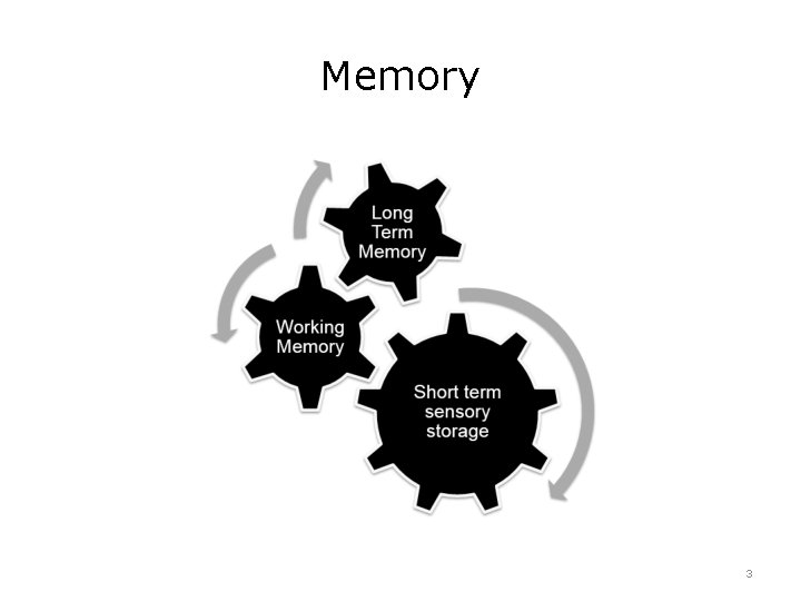 Memory Short term sensory storage Working Memory 3 