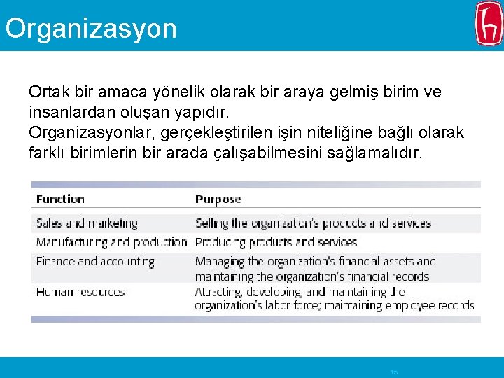 Organizasyon Ortak bir amaca yönelik olarak bir araya gelmiş birim ve insanlardan oluşan yapıdır.