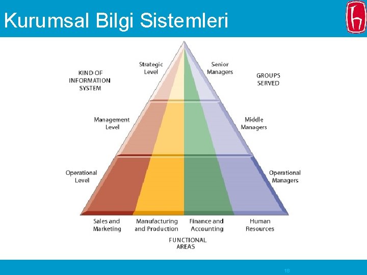 Kurumsal Bilgi Sistemleri 18 
