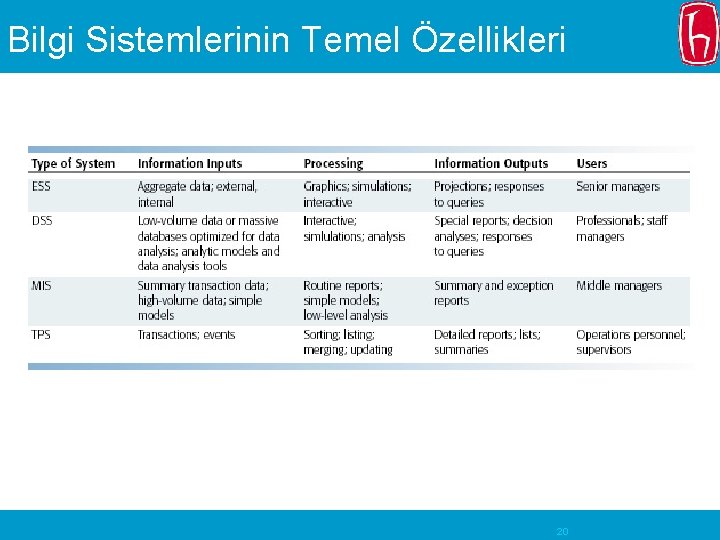 Bilgi Sistemlerinin Temel Özellikleri 20 