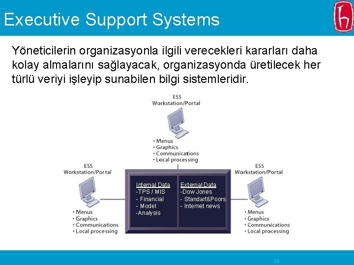 Executive Support Systems Yöneticilerin organizasyonla ilgili verecekleri kararları daha kolay almalarını sağlayacak, organizasyonda üretilecek