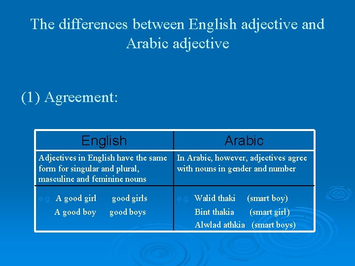 The differences between English adjective and Arabic adjective (1) Agreement: English Arabic Adjectives in