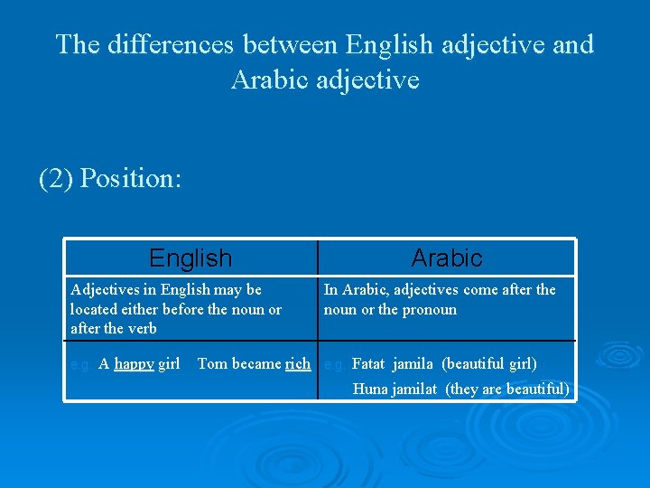 The differences between English adjective and Arabic adjective (2) Position: English Adjectives in English