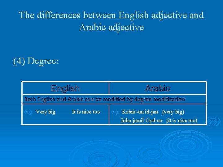 The differences between English adjective and Arabic adjective (4) Degree: English Arabic Both English
