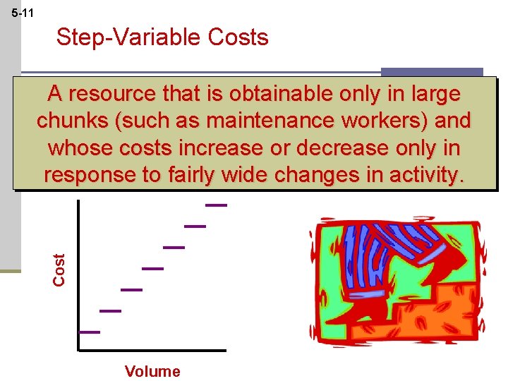 5 -11 Step-Variable Costs Cost A resource that is obtainable only in large chunks