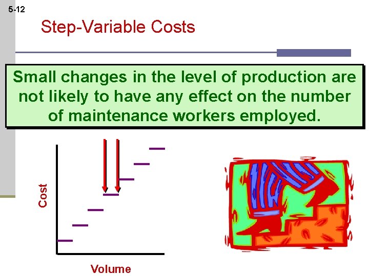 5 -12 Step-Variable Costs Cost Small changes in the level of production are not