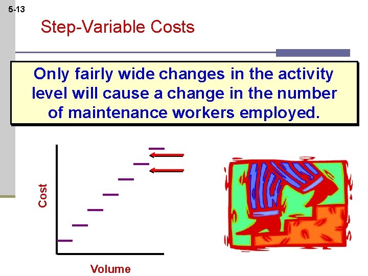 5 -13 Step-Variable Costs Cost Only fairly wide changes in the activity level will