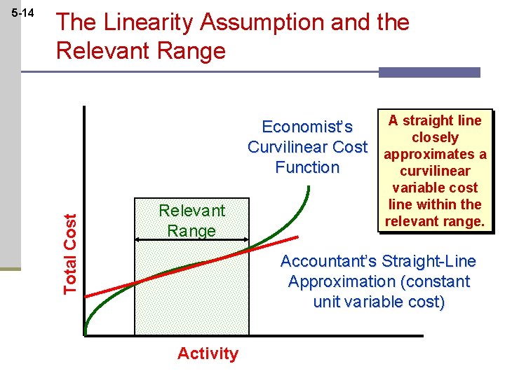 The Linearity Assumption and the Relevant Range A straight line Economist’s closely Curvilinear Cost