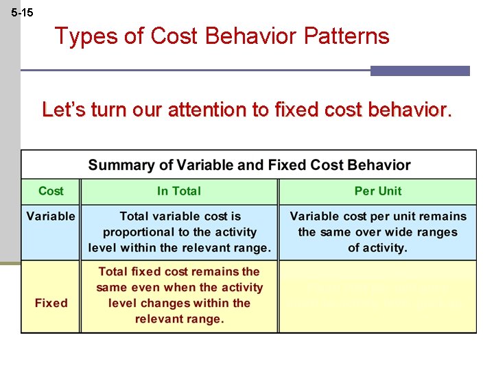 5 -15 Types of Cost Behavior Patterns Let’s turn our attention to fixed cost
