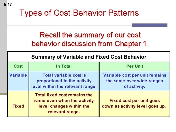 5 -17 Types of Cost Behavior Patterns Recall the summary of our cost behavior