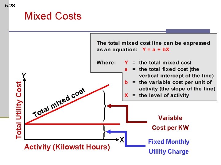 5 -28 Mixed Costs Total Utility Cost Y t s o c d e
