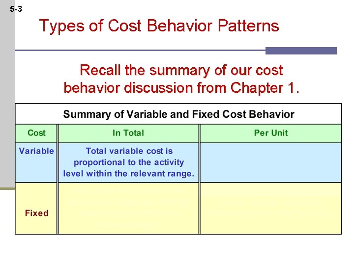 5 -3 Types of Cost Behavior Patterns Recall the summary of our cost behavior