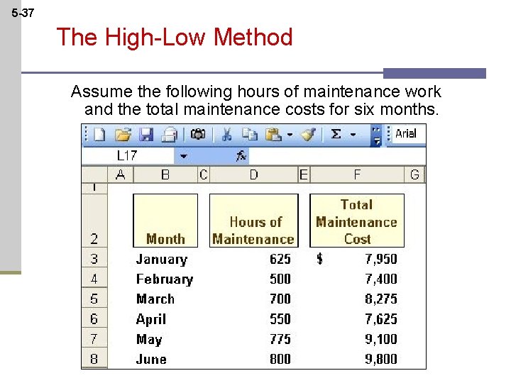 5 -37 The High-Low Method Assume the following hours of maintenance work and the