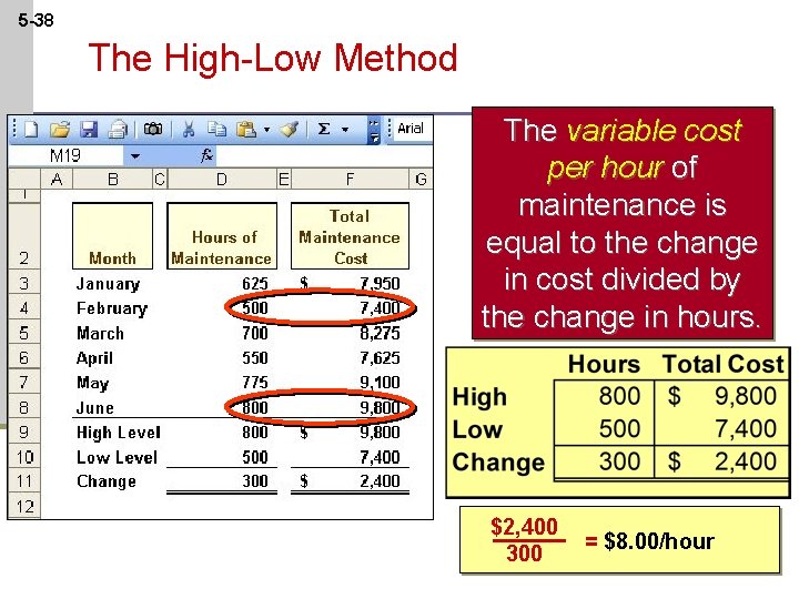 5 -38 The High-Low Method The variable cost per hour of maintenance is equal