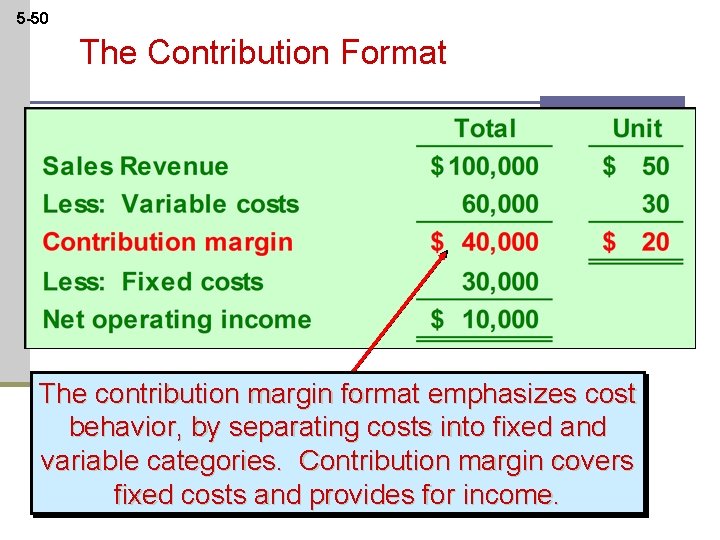 5 -50 The Contribution Format The contribution margin format emphasizes cost behavior, by separating