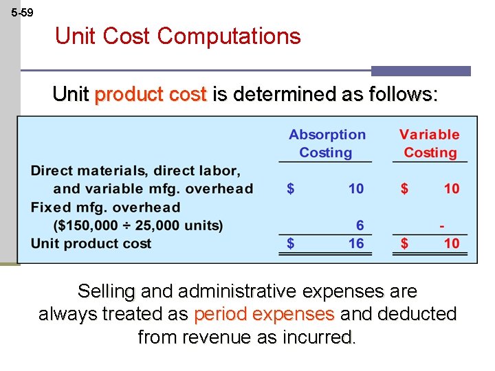 5 -59 Unit Cost Computations Unit product cost is determined as follows: Selling and