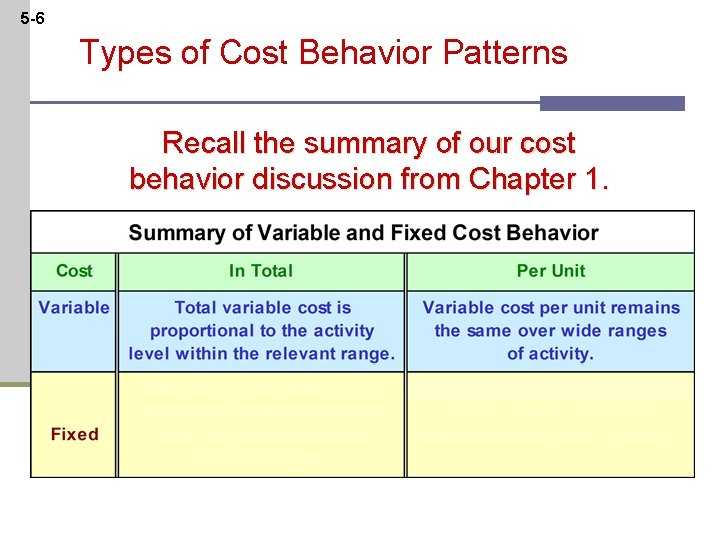 5 -6 Types of Cost Behavior Patterns Recall the summary of our cost behavior