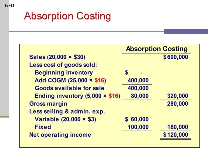 5 -61 Absorption Costing 