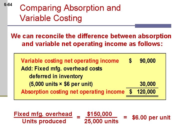 5 -64 Comparing Absorption and Variable Costing We can reconcile the difference between absorption