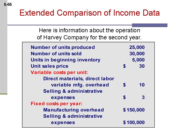 5 -65 Extended Comparison of Income Data Here is information about the operation of