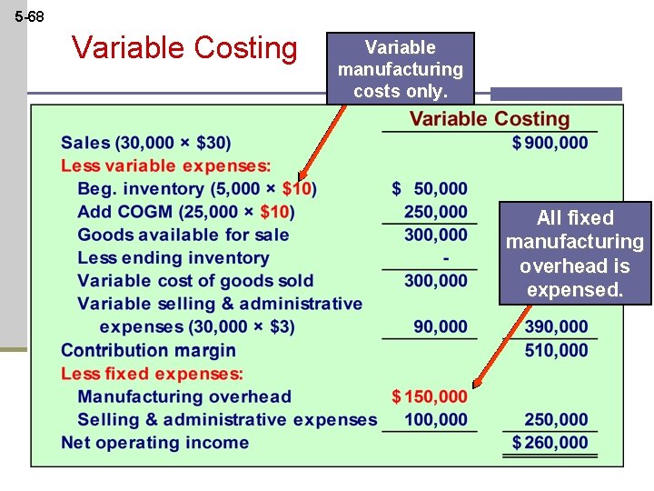 5 -68 Variable Costing Variable manufacturing costs only. All fixed manufacturing overhead is expensed.