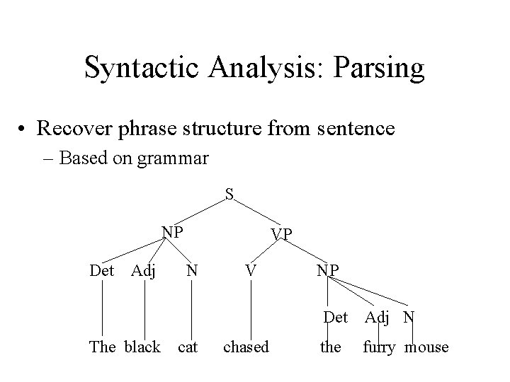 Syntactic Analysis: Parsing • Recover phrase structure from sentence – Based on grammar S