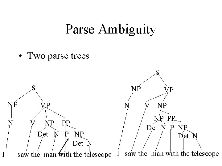 Parse Ambiguity • Two parse trees S S NP N I NP VP V