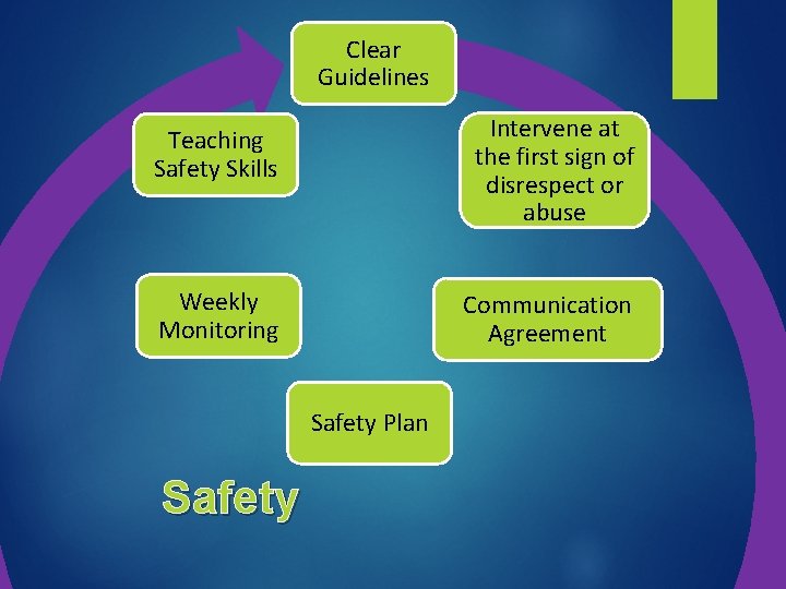 Clear Guidelines Teaching Safety Skills Intervene at the first sign of disrespect or abuse