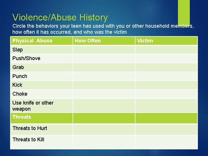 Violence/Abuse History Circle the behaviors your teen has used with you or other household