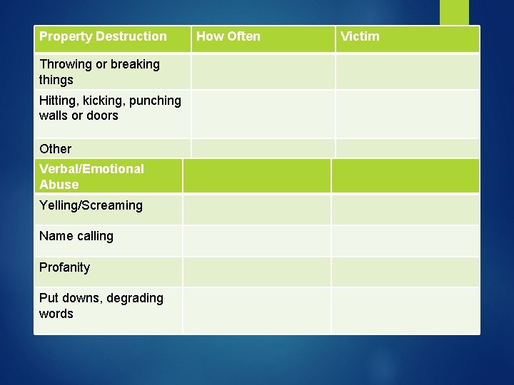 Property Destruction Throwing or breaking things Hitting, kicking, punching walls or doors Other Verbal/Emotional