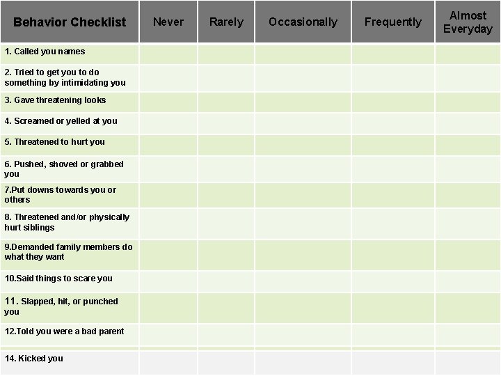 Behavior Checklist 1. Called you names 2. Tried to get you to do something