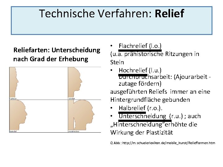 Technische Verfahren: Reliefarten: Unterscheidung nach Grad der Erhebung • Flachrelief (l. o. ) (u.