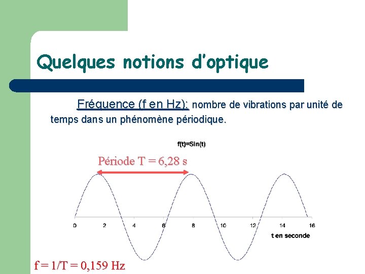 Quelques notions d’optique Fréquence (f en Hz): nombre de vibrations par unité de temps