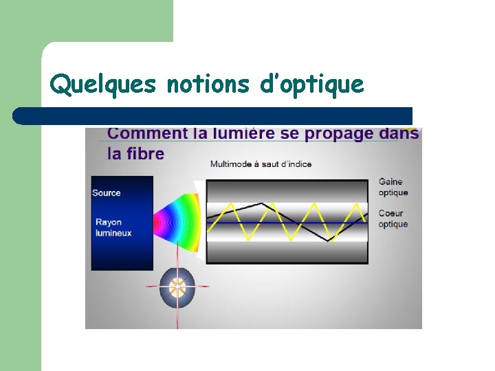 Quelques notions d’optique 