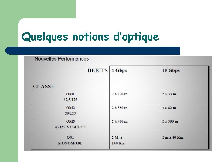 Quelques notions d’optique 