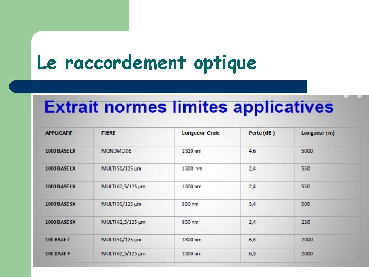 Le raccordement optique 