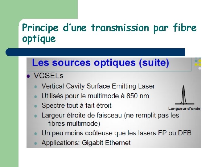 Principe d’une transmission par fibre optique 