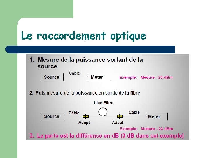 Le raccordement optique 
